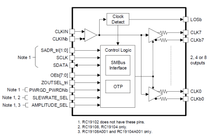 RC191xx Block Diagram