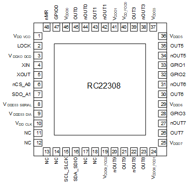 RC22308 - Pinout