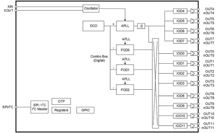 RC22312 Block Diagram