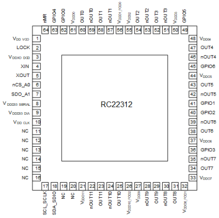 RC22312 - Pinout