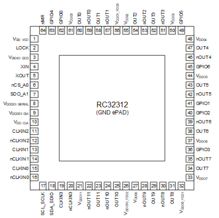 RC32312 - Pinout