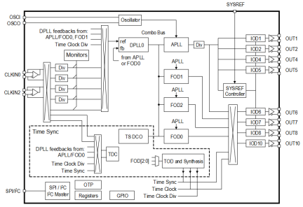 RC38108 Block Diagram