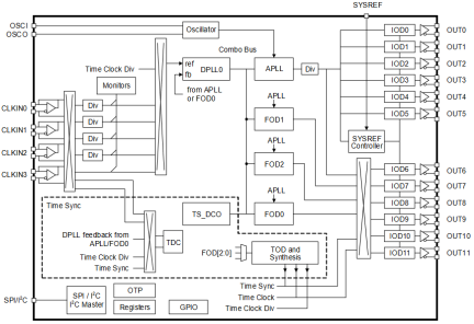 RC38112 Block Diagram