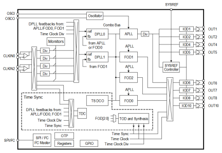 RC38208 Block Diagram