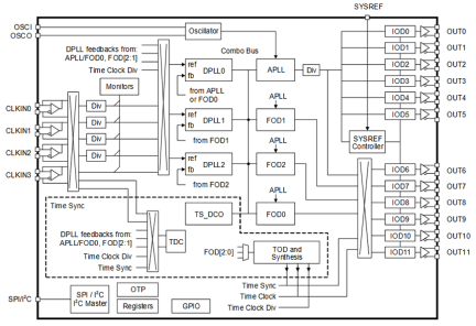 RC38312 Block Diagram