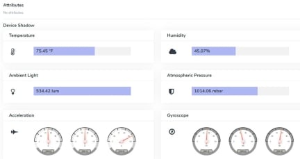 Renesas RX65N Cloud Kit Dashboard