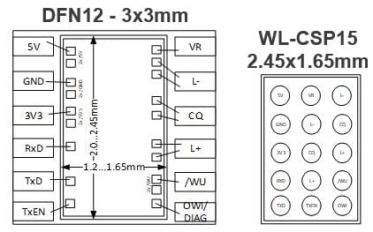 RH4Z2501 - Package Options