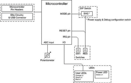 Renesas Promotional Board for R8C/M12A-Block Diagram