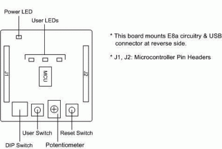 Renesas Promotional Board for R8C/M12A Layout and Specification (52mm x 52mm)