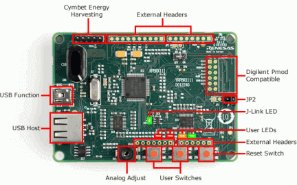 YRPBRX111 Evaluation Board for RX111 Board