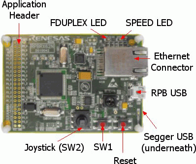 YRPBRX62N Evaluation Board for RX62N Board