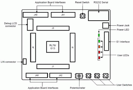 Renesas Starter Kit for RL78/G13 Layout and Specification