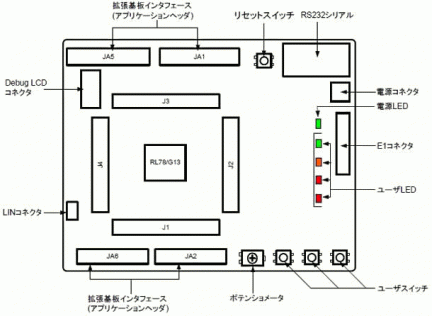 RL78/G13 Starter Kitレイアウトと仕様