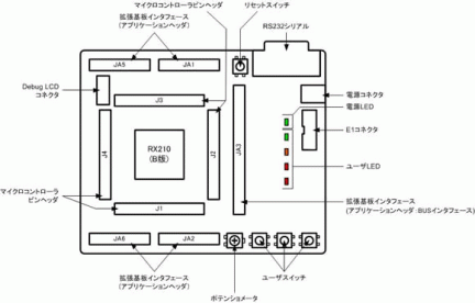 RX210 B Mask Starter Kitレイアウトと仕様