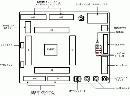 RX62T Starter Kitレイアウトと仕様