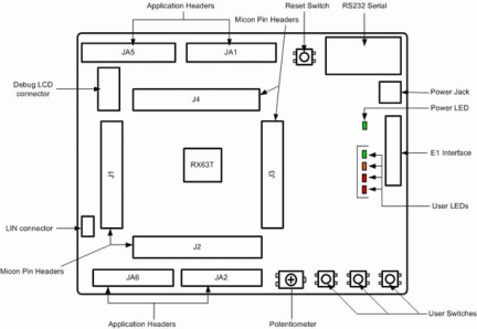 Renesas Starter Kit for RX63T (64-pin) Layout and Specification