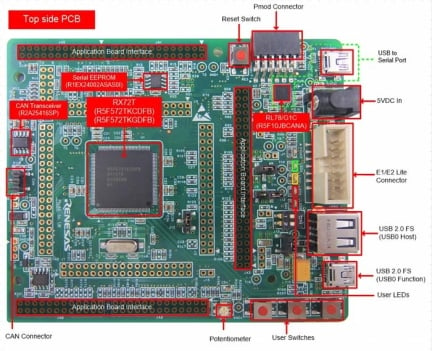 RX72T-Starter-Kit - Renesas Starter Kit for RX72T | Renesas ルネサス