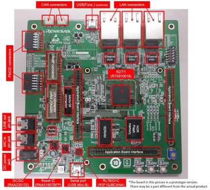 RZ/T1-Starter-Kit-Plus - Renesas Starter Kit+ for RZ/T1 | Renesas ルネサス