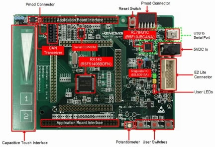 RSK-RX140 - Renesas Starter Kit for RX140 | Renesas ルネサス