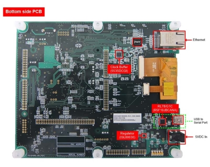 RX72N-Starter-Kit-Plus - Renesas Starter Kit+ for RX72N | Renesas ルネサス