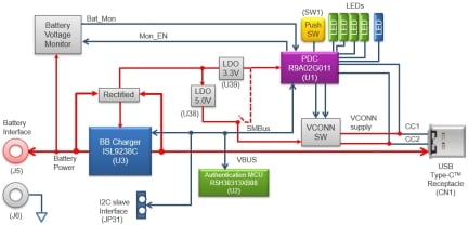 RTK-251-1PowerBank3 Block Diagram