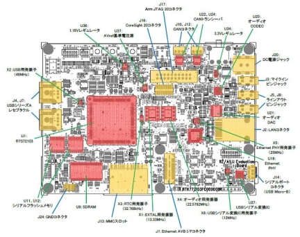 RZ/A1LU Ethernet AVB Board Top