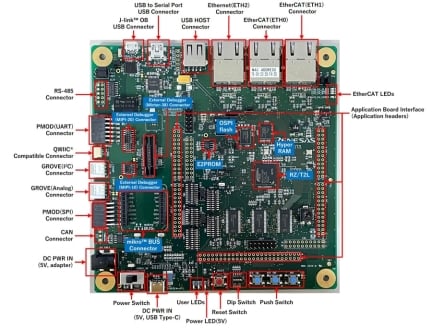 Renesas Starter Kit+ for RZ/T2L Board