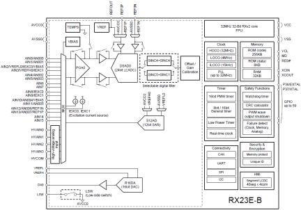 RX23E-B Analog Block Diagram