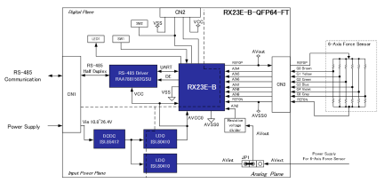 RX23E-B-QFP64-FTブロック図