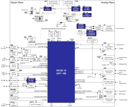 RTK0ES1001C00001BJ - Renesas Solution Starter Kit For RX23E-B | Renesas