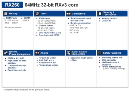 RX260 Block Diagram