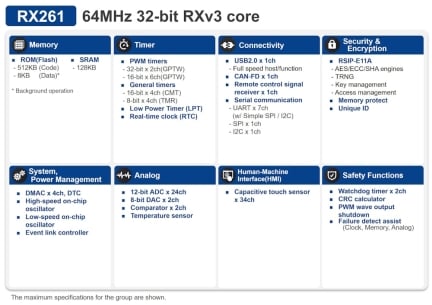 RX261 Block Diagram