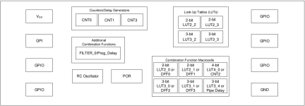 SLG46108-EV Block Diagram