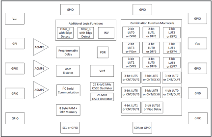 SLG46535-EV Block Diagram