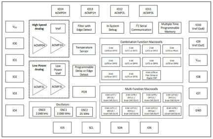 SLG46826-EV Block Diagram