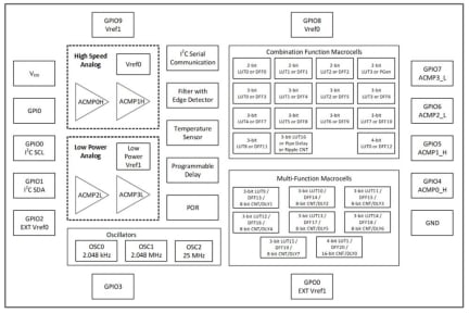 SLG46855-EVブロック図