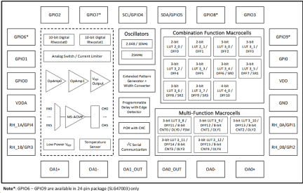 SLG47001/SLG47003 Block Diagram