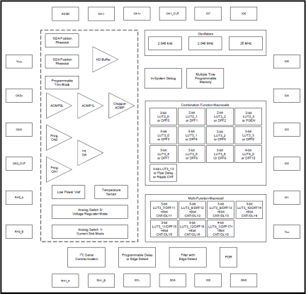 SLG47004-AP Block Diagram