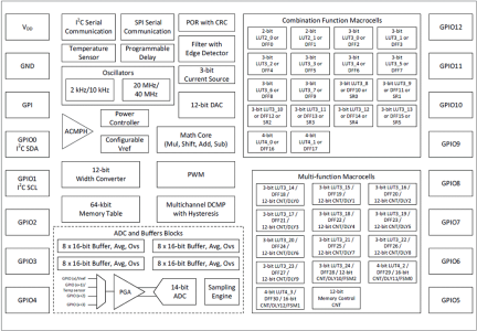  SLG47011 Block Diagram