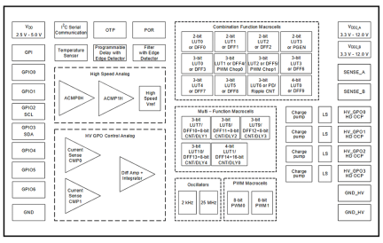 SLG47105-EV Block Diagram