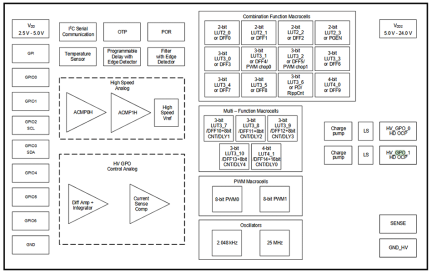 SLG47115-EV Block Diagram