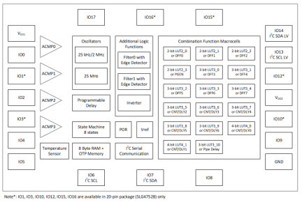 SLG47525/28 Block Diagram