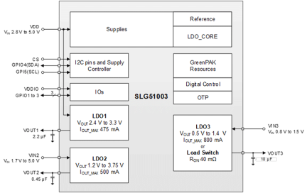 SLG51003V Block Diagram