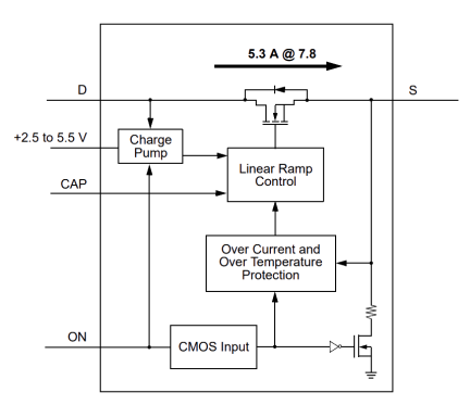 SLG59M1496V Diagram