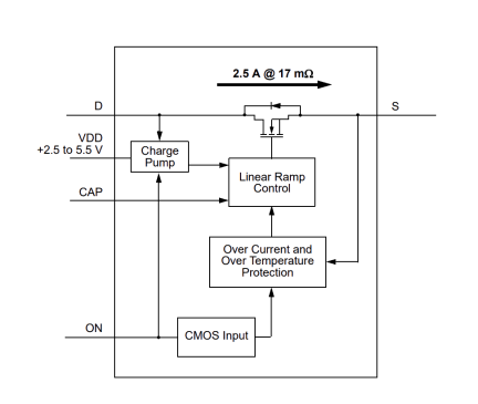 SLG59M1545V Diagram