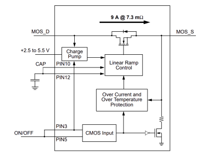 SLG59M1568V Diagram