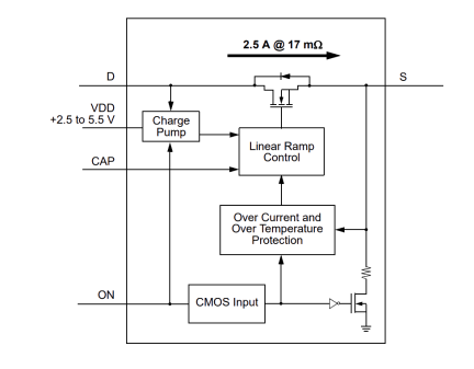 SLG59M1598V Diagram