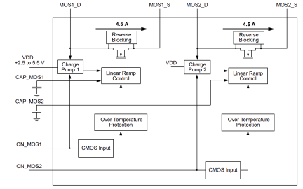 SLG59M1606V Diagram