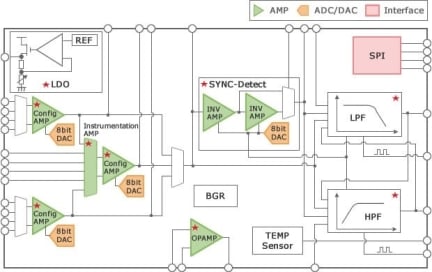 Smart-Analog-IC500 Block Diagram