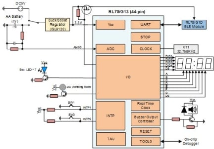 Smart Medicine Box with Bluetooth Low Energy Block Diagram